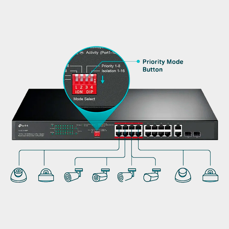 Switch TP-Link TL-SL1218MP 16 Puertos 10/100 PoE+ 2 Puertos Gigabit Montaje Rack 4