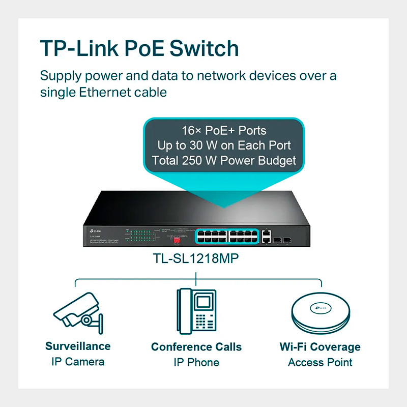 Switch TP-Link TL-SL1218MP 16 Puertos 10/100 PoE+ 2 Puertos Gigabit Montaje Rack 6
