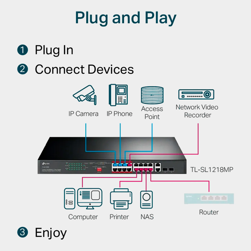 Switch TP-Link TL-SL1218MP 16 Puertos 10/100 PoE+ 2 Puertos Gigabit Montaje Rack 7