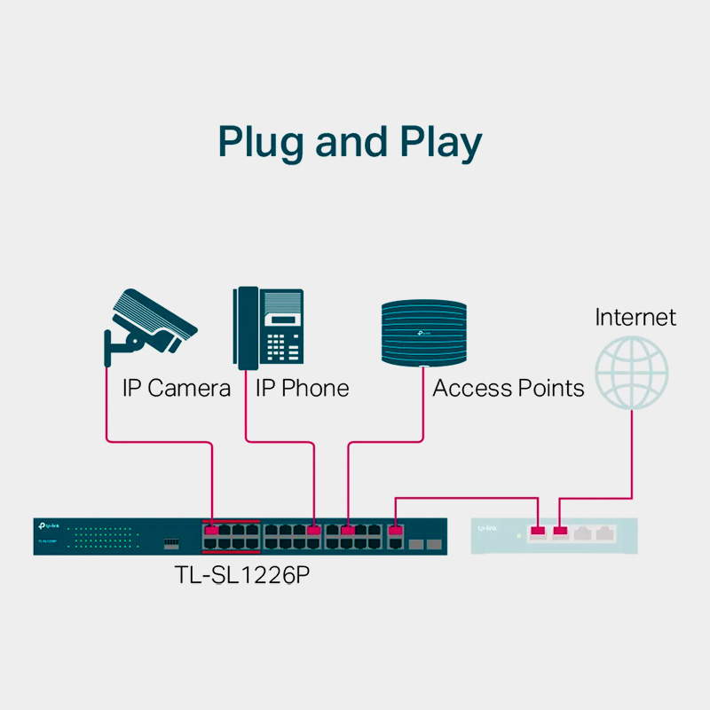 Switch TP-Link TL-SL1226P 24 Puertos 10/100 PoE+ y 2 Puertos Gigabit 5
