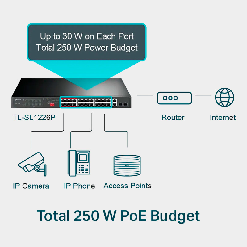 Switch TP-Link TL-SL1226P 24 Puertos 10/100 PoE+ y 2 Puertos Gigabit 4