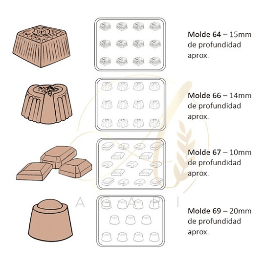 Moldes De Plástico Para Chocolates Con Forma De Bombón