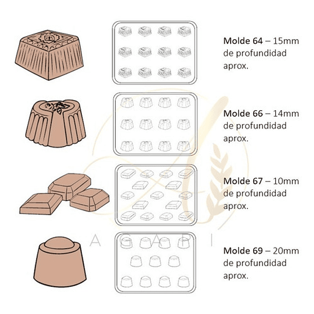 Moldes De Plástico Para Chocolates Con Forma De Bombón 3