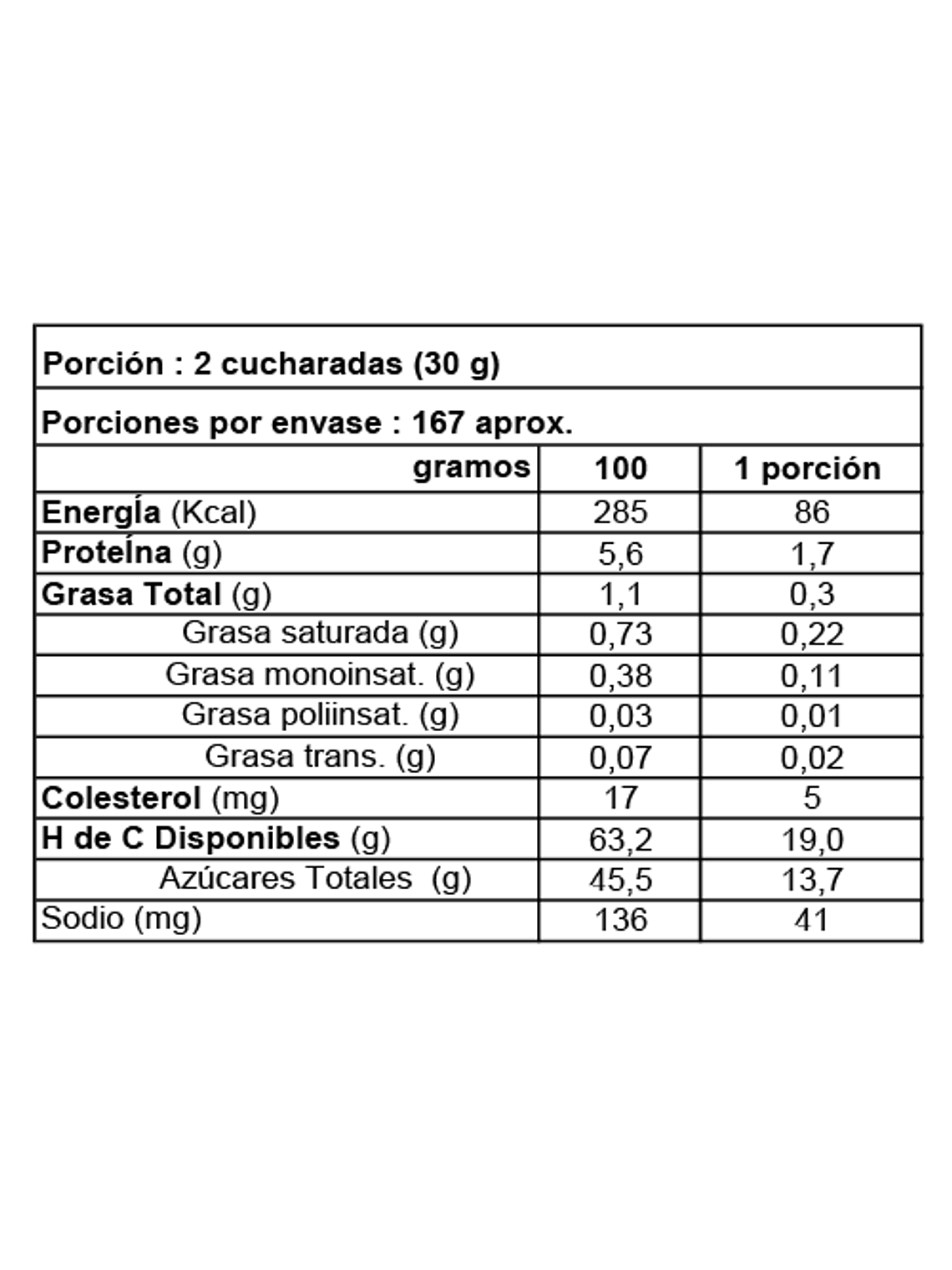 Manjar Colun Industrial Lc 5 Kg 4