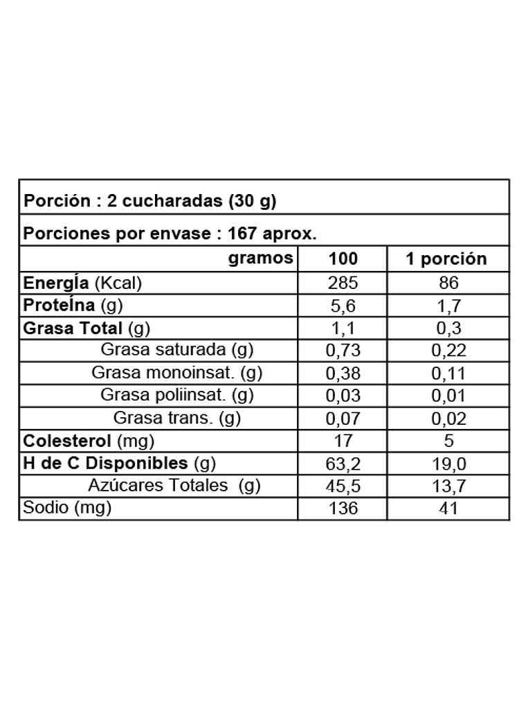 Manjar Colun Industrial Lc 5 Kg 4