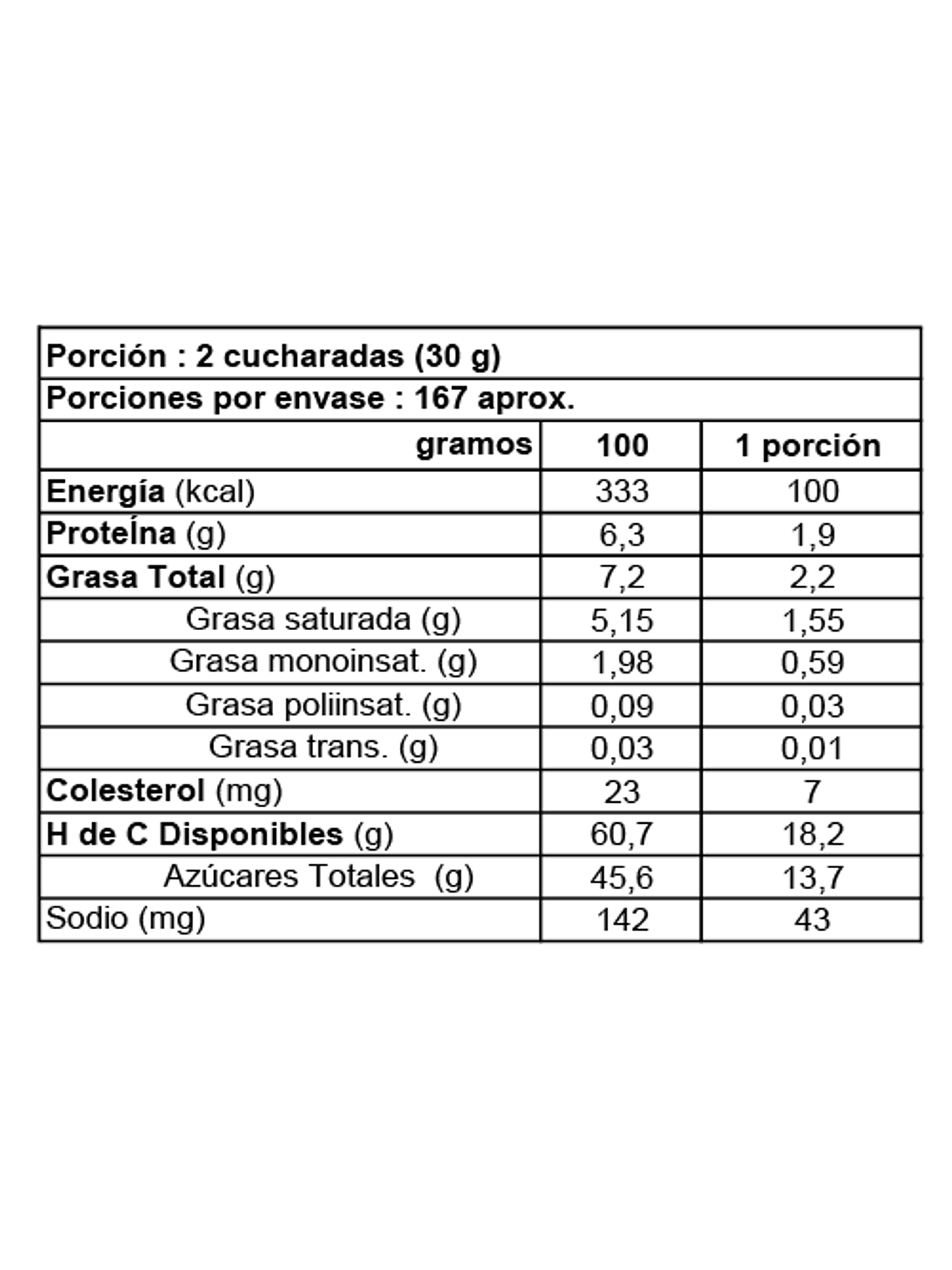 Manjar Repostero Colun 5 Kg 3