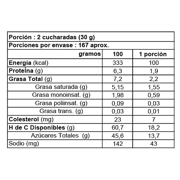 Manjar Repostero Colun 5 Kg 3