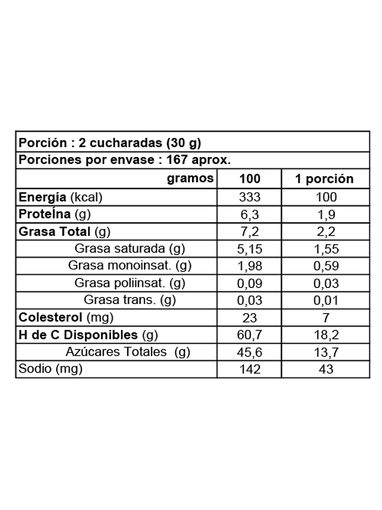 Manjar Repostero Colun 5 Kg 3