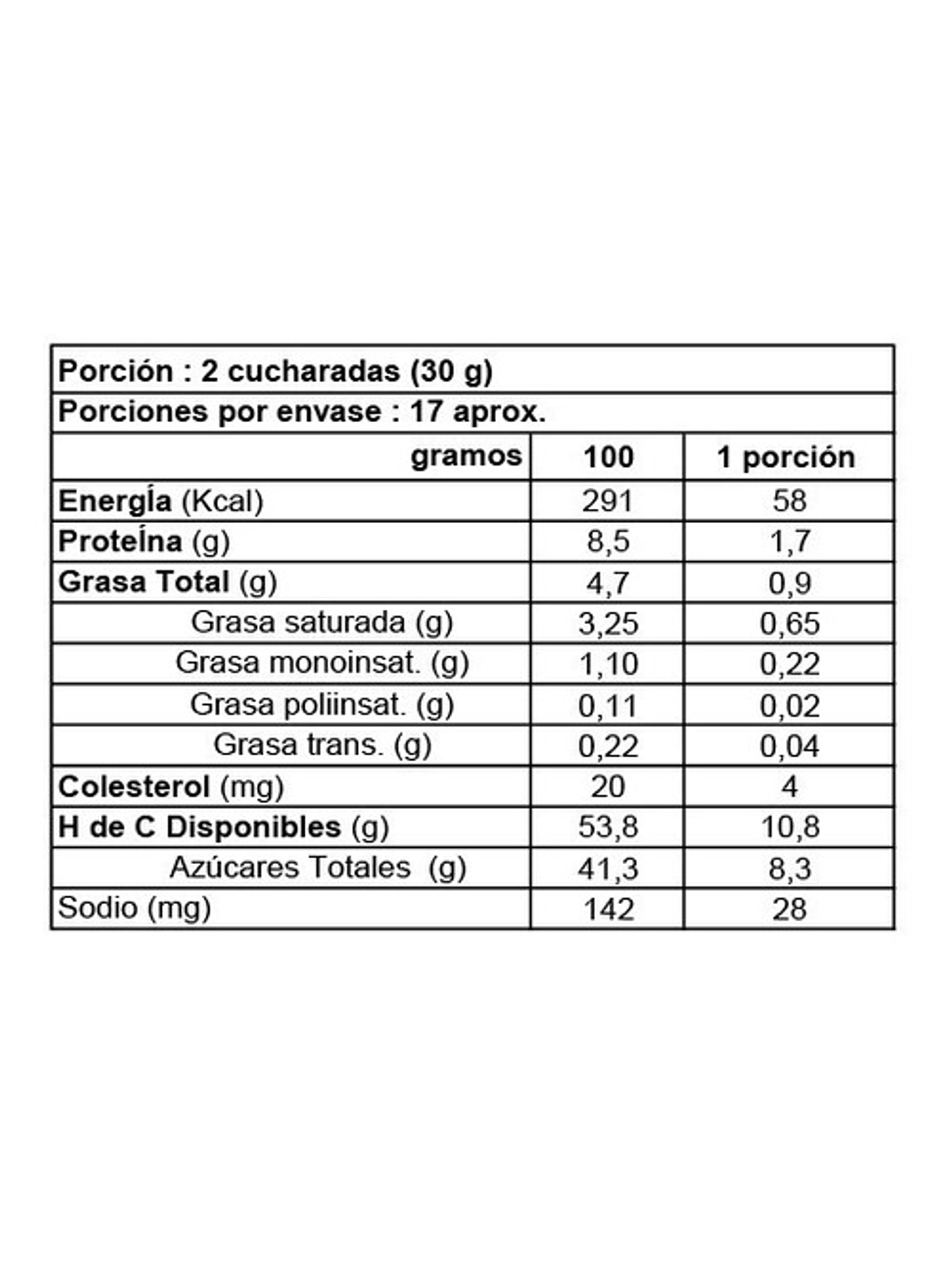 Manjar Colun Individual Portion Pack 20grs Pack 10 Unidades 2