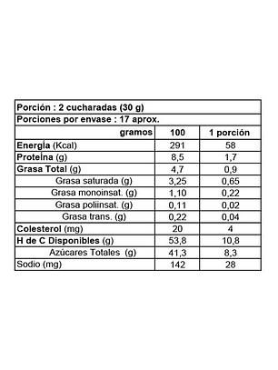 Manjar Colun Individual Portion Pack 20grs Pack 10 Unidades