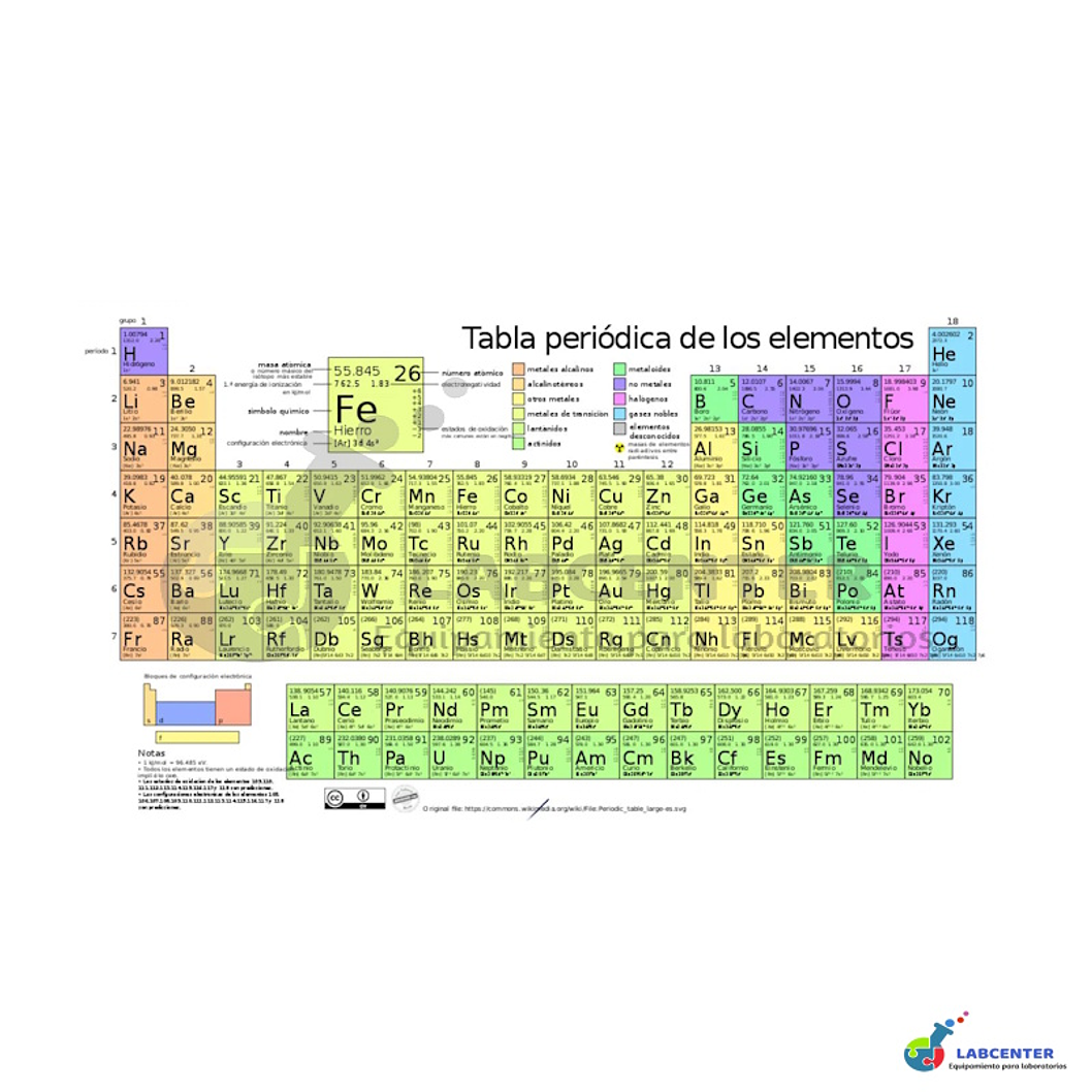 TABLA PERIODICA TAMAÑO 115X85 1