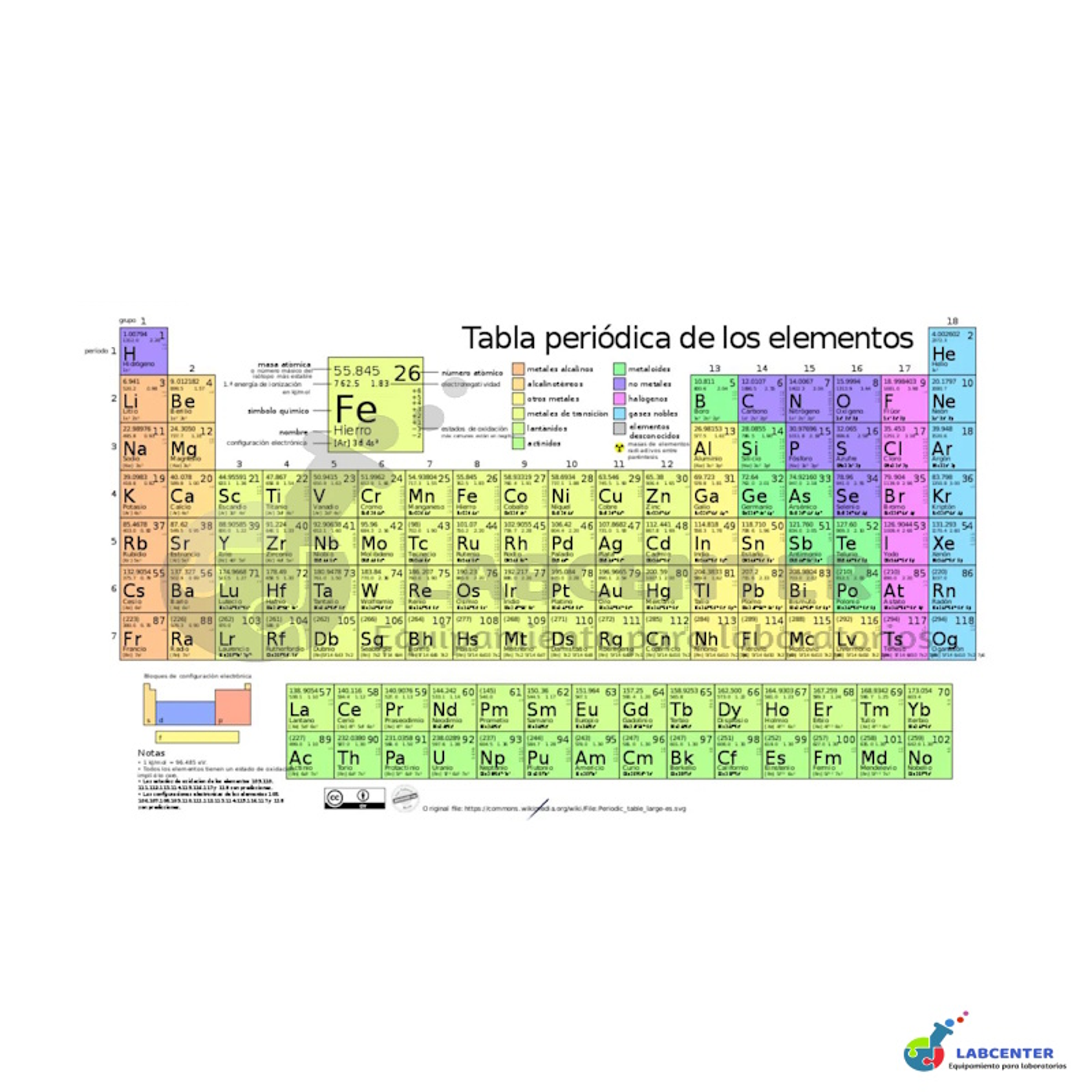 TABLA PERIODICA TAMAÑO 115X85 1