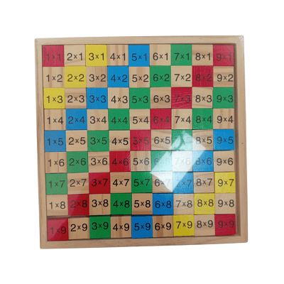 TABLA DE MULTIPLICAR 