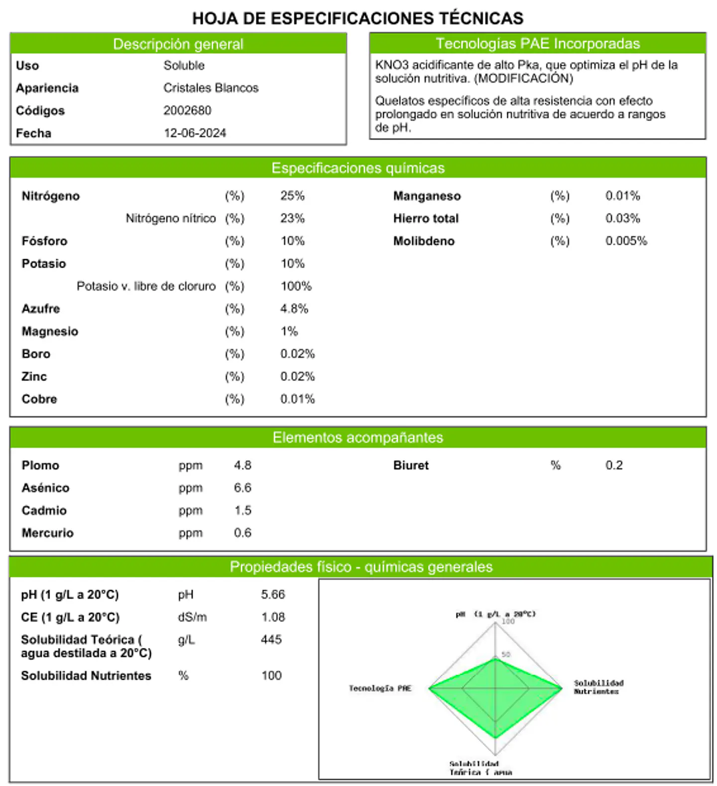 Fertilizante Soluble Ultrasol Crecimiento 25-10-10 NPK  4