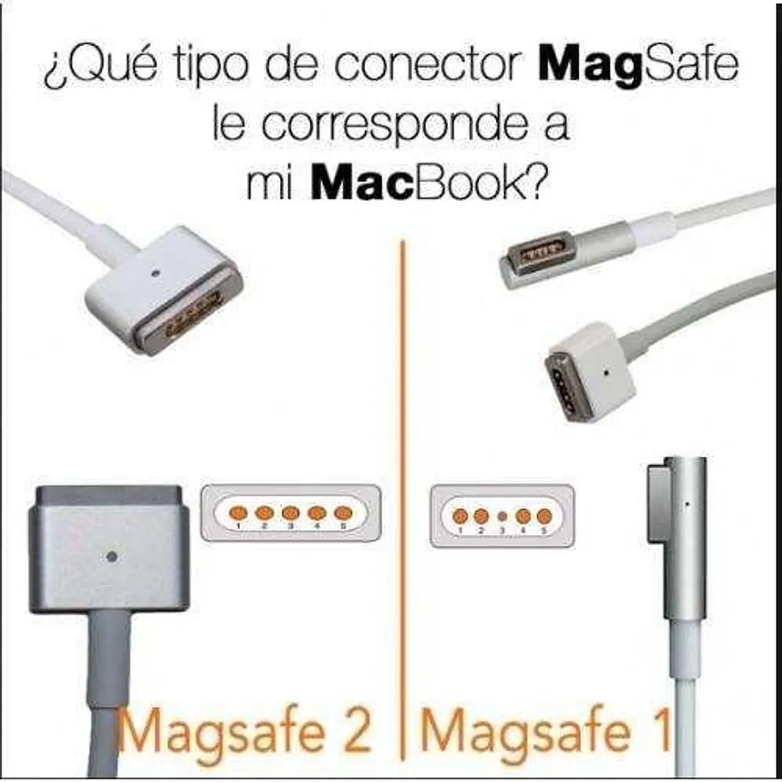 Cargador  Magsafe 1 18.5v 4.6a 85w 2