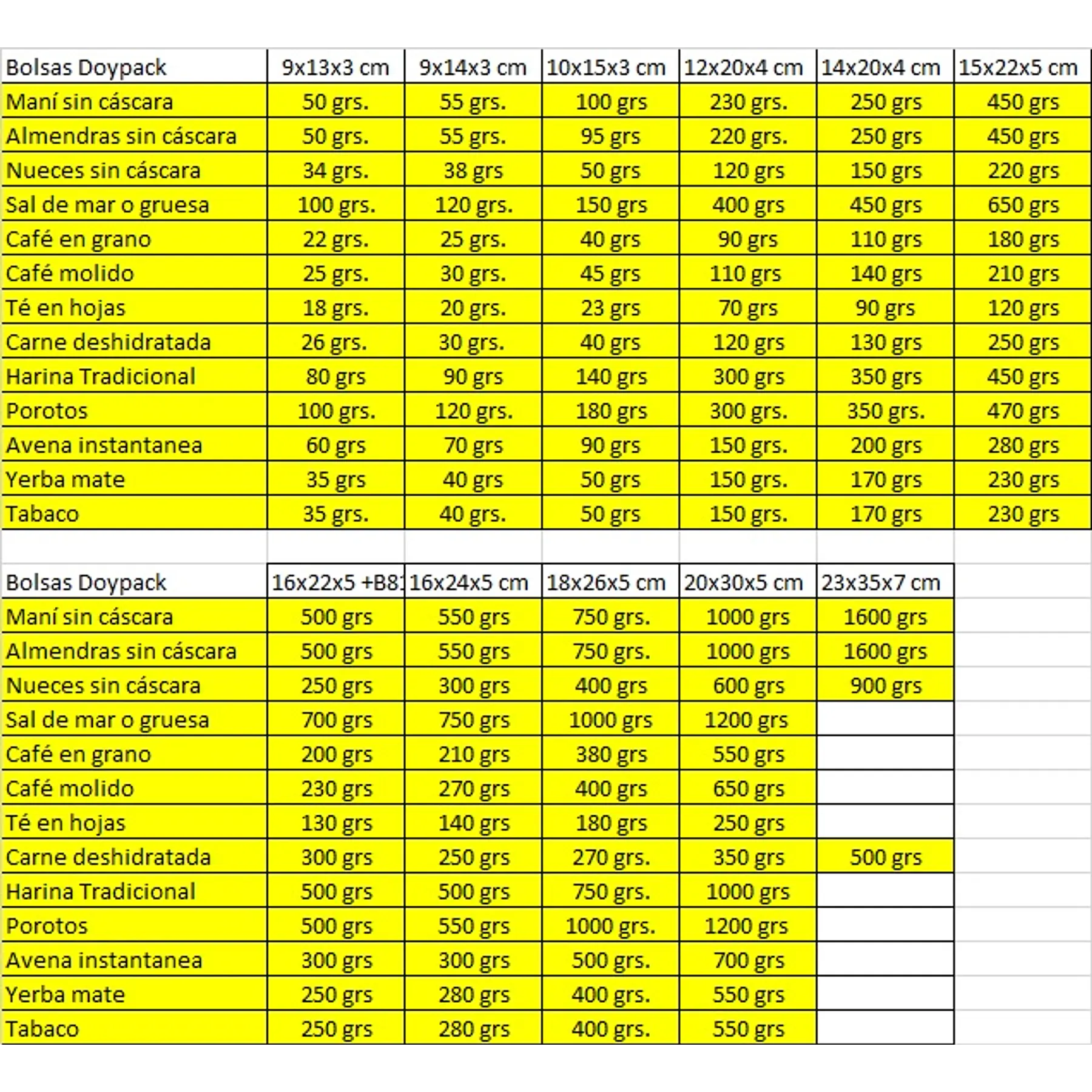 Muestras de Bolsas Aluminio Color con Ventana