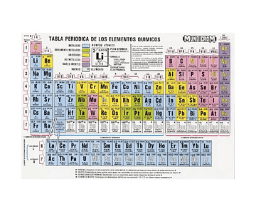 Tabla periodica de los elementos mundicrom-m10-50
