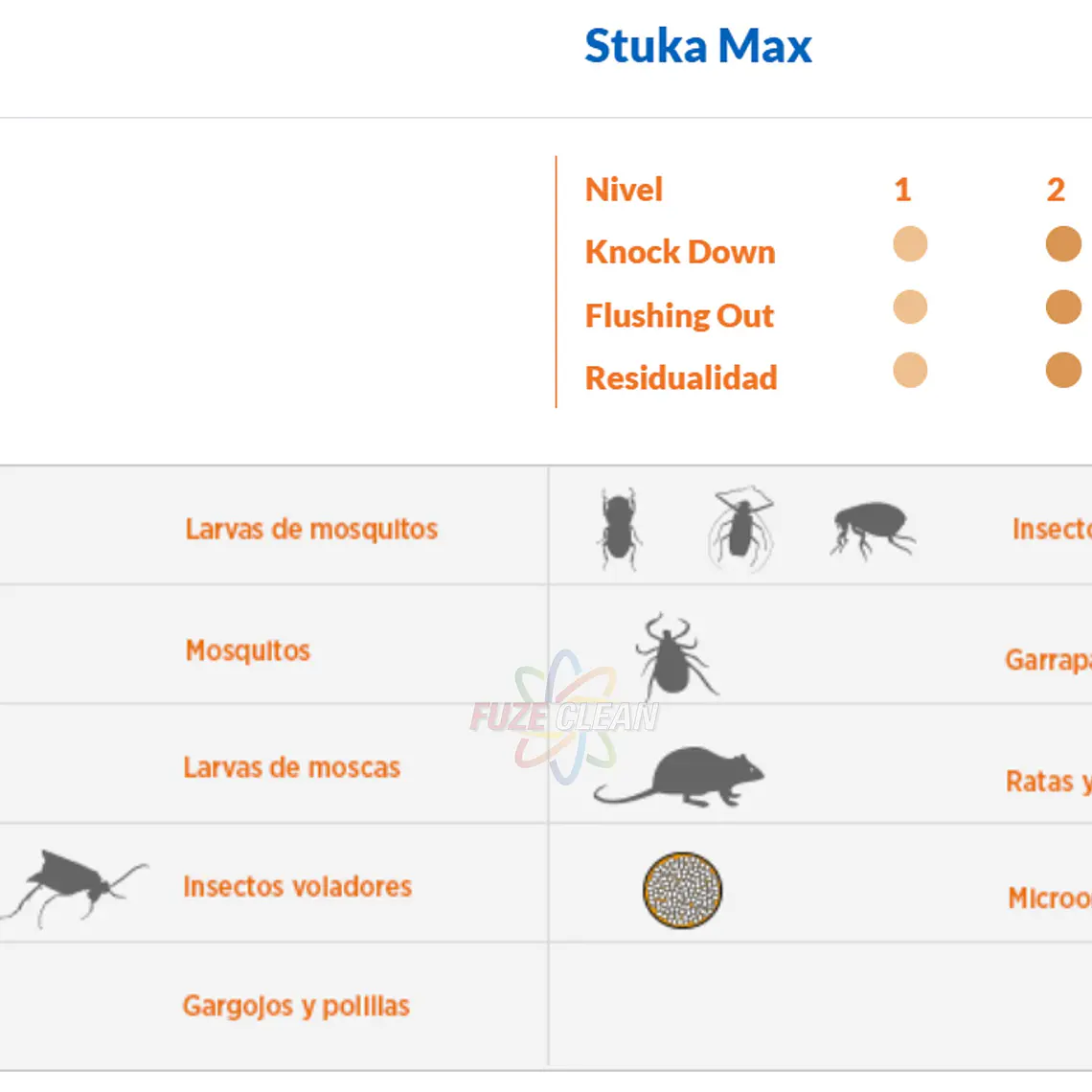 Insecticida  Control de Insectos en Granos Almacenados STUKA MAX EC (1 L)           2