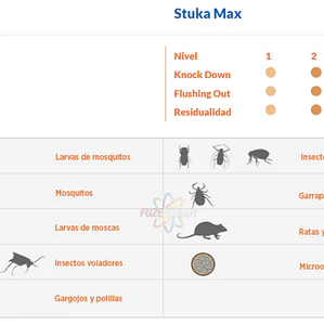 Insecticida  Control de Insectos en Granos Almacenados STUKA MAX EC (1 L)          