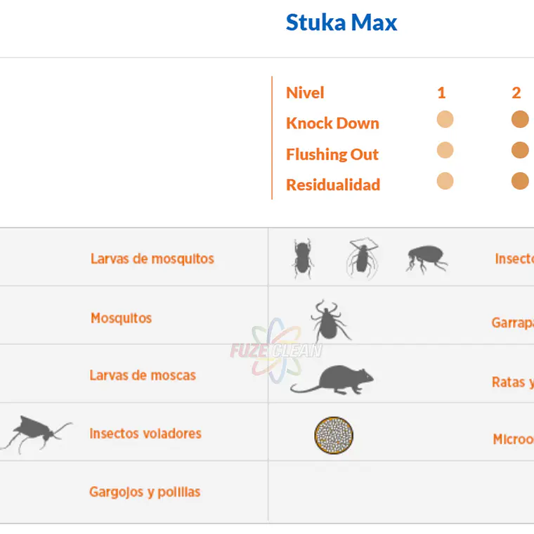 Insecticida  Control de Insectos en Granos Almacenados STUKA MAX EC (1 L)           2