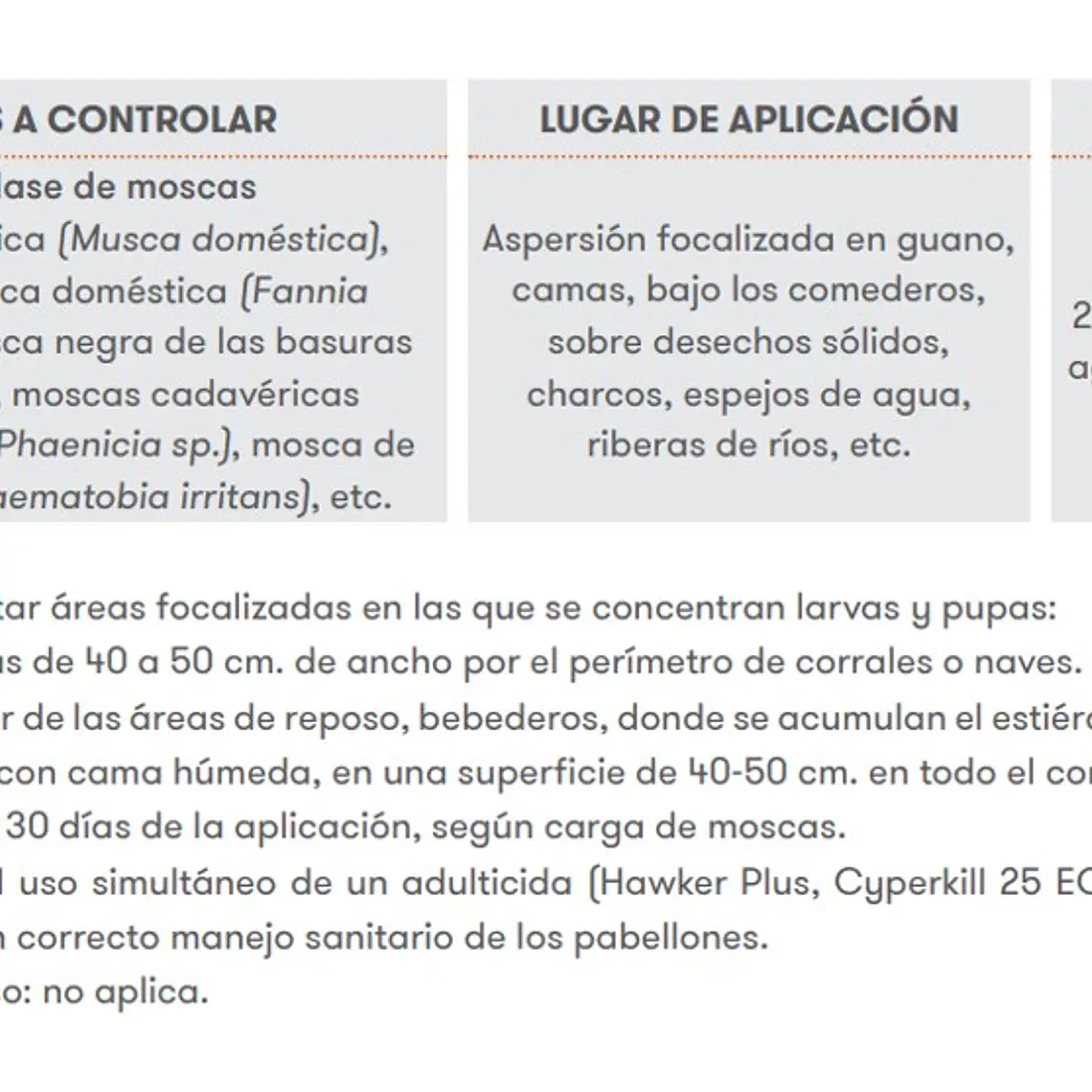 Control Total de Moscas en estados Larvales RUSH MAX 250 GR 2