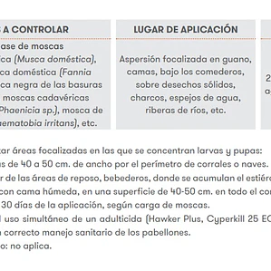 Control Total de Moscas en estados Larvales RUSH MAX 250 GR