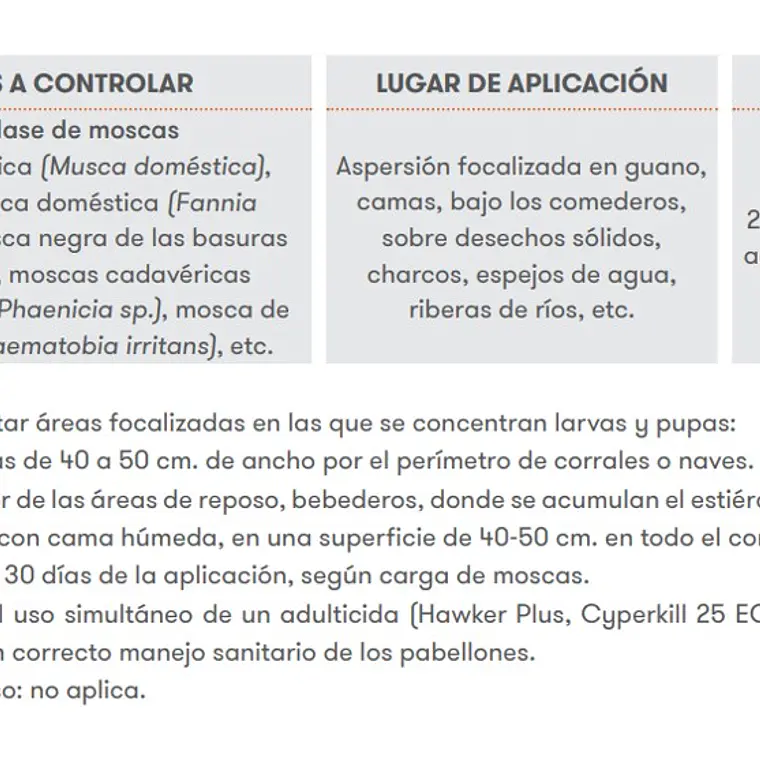 Control Total de Moscas en estados Larvales RUSH MAX 250 GR 2