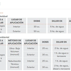  Insecticida concentrado larga duracion Permasect 25 EC  1 LITRO