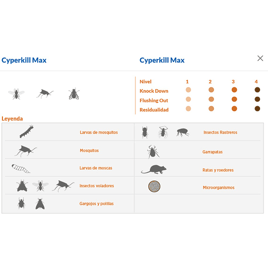 INSECTICIDA CYPERKILL MAX EC  1 LITRO