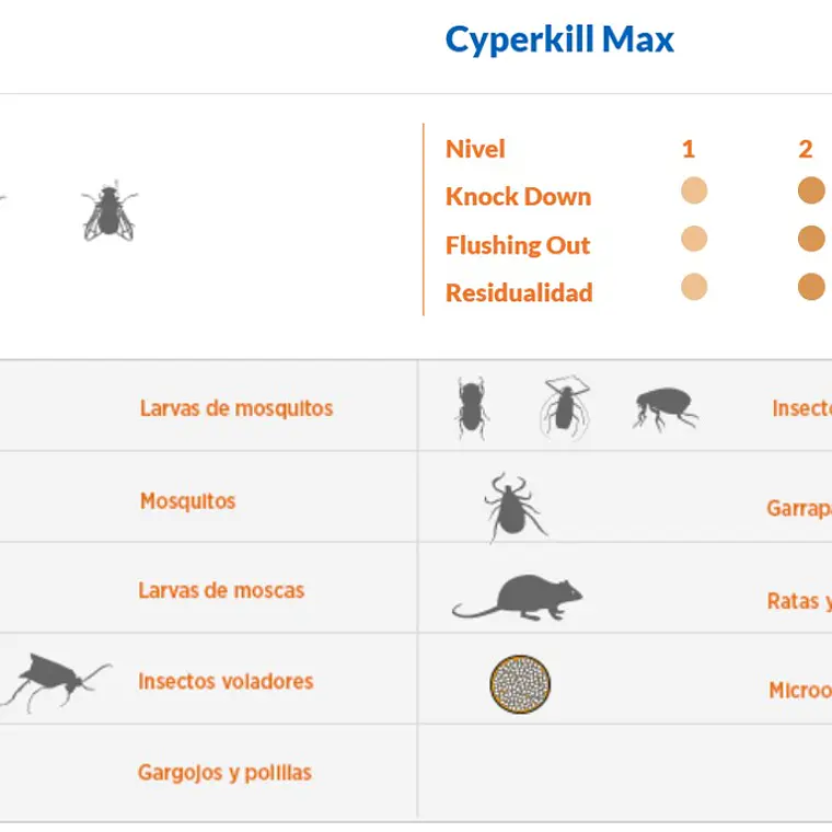 CYPERKILL MAX 1L ANASAC Chile | Insecticida Profesional 3