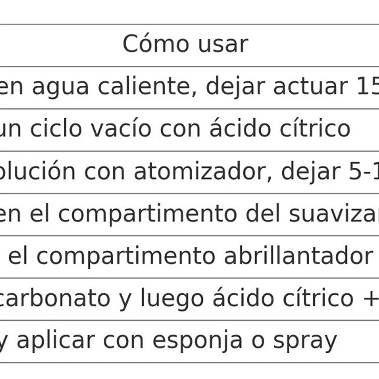 Acido Citrico Anhidro 100% puro 1 y 25 kg 3
