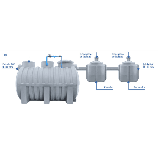 PLANTA DE TRATAMIENTO 2.000 L 2