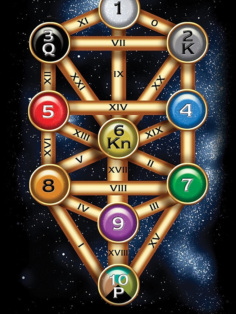 TAROT OF DREAMS DE CIRO MARCHETTI 9