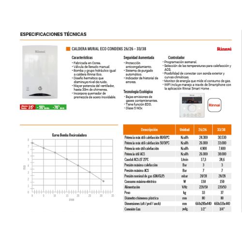 Caldera Muro Condensación Rinnai 33/38 (Tiro Forzado) (33.000 Kcal) (Gas Natural) 4