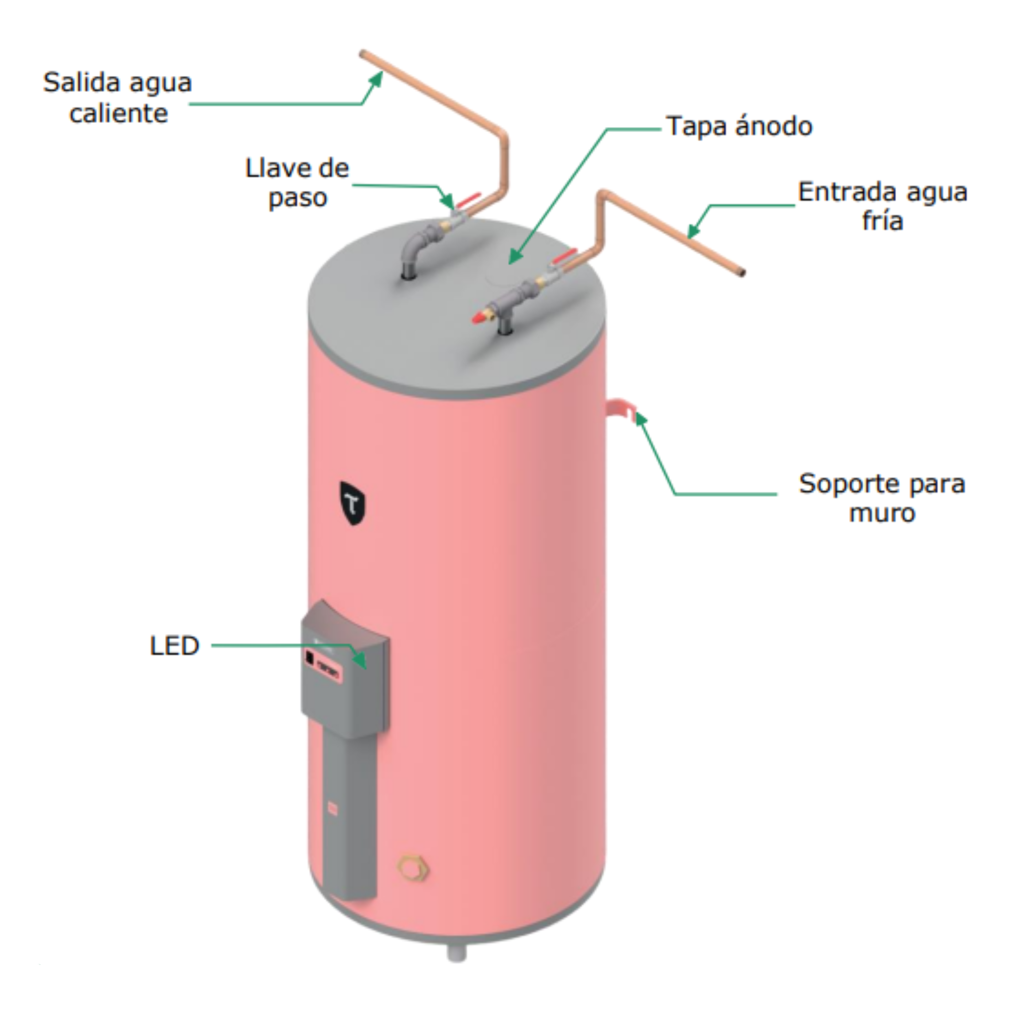 Termo Eléctrico Trotter Industrial Intelligent 600 Lts (380V) (36,0kW) (Galvanizado) 3