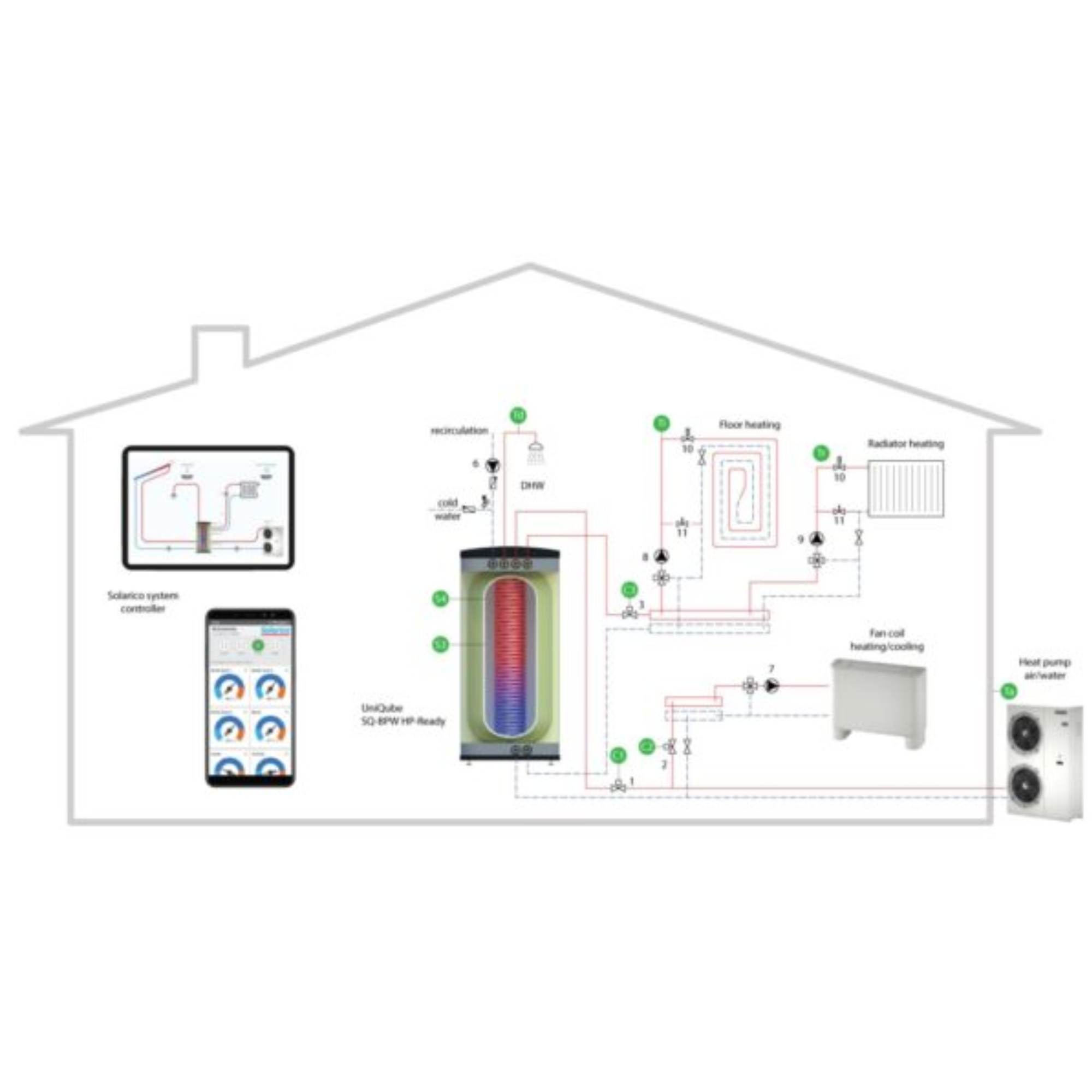 Estanque de Inercia Trotter Industrial UniQube 800 (773L) (Acero Inoxidable) 3