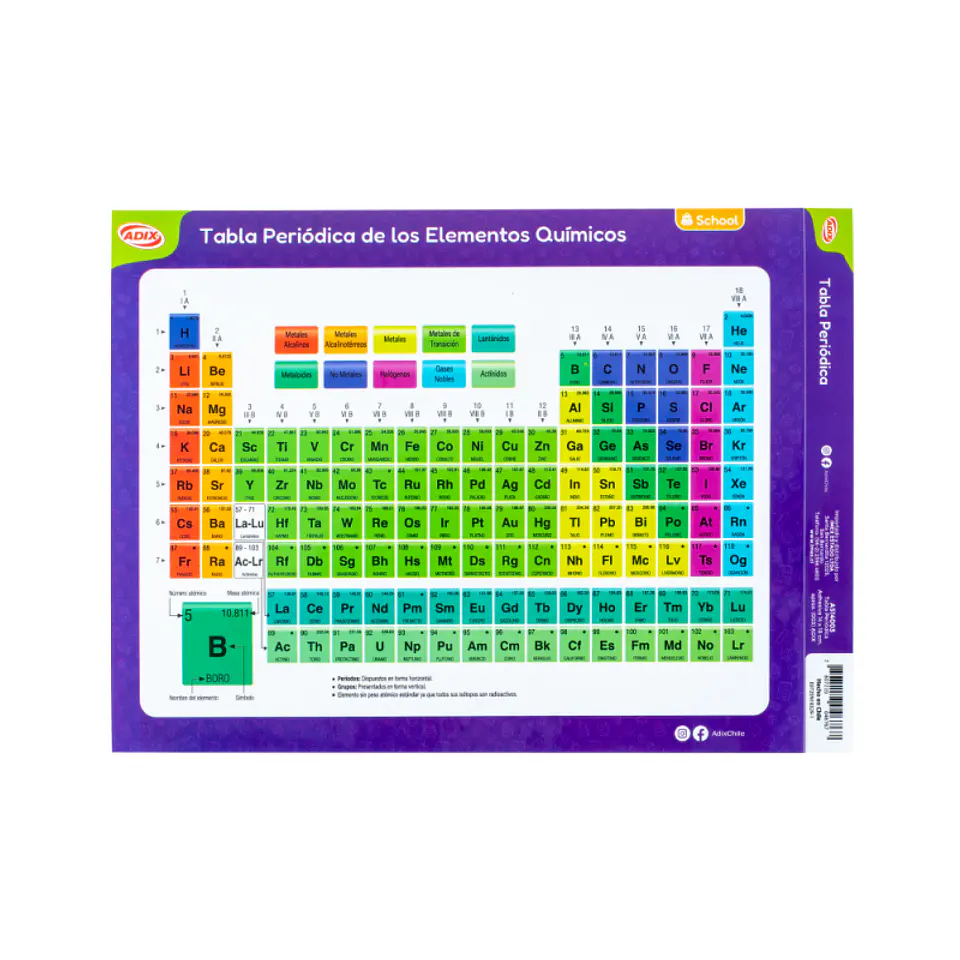 Tabla Periódica Adhesiva. 1