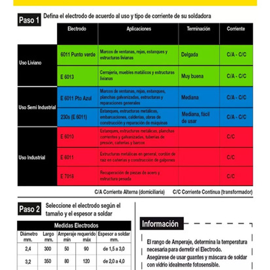 Electrodo Punto Azul De 1/8'' 1kg (6011) Indura 3