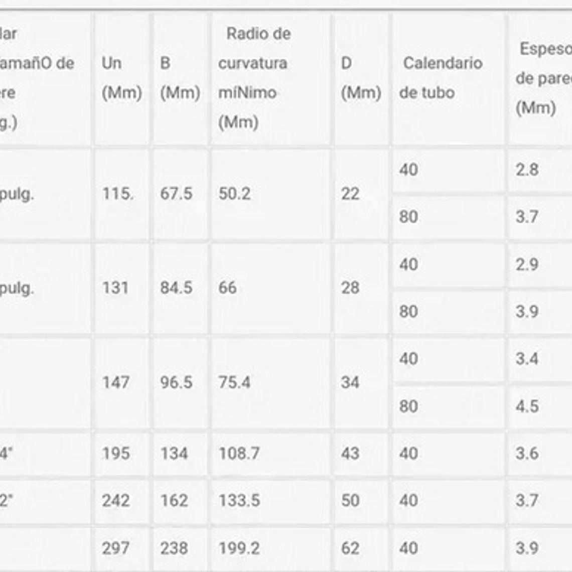 Curvadora Hidráulica 1/2''-2'' Con Trípode (hhw-2j) Tlp 5