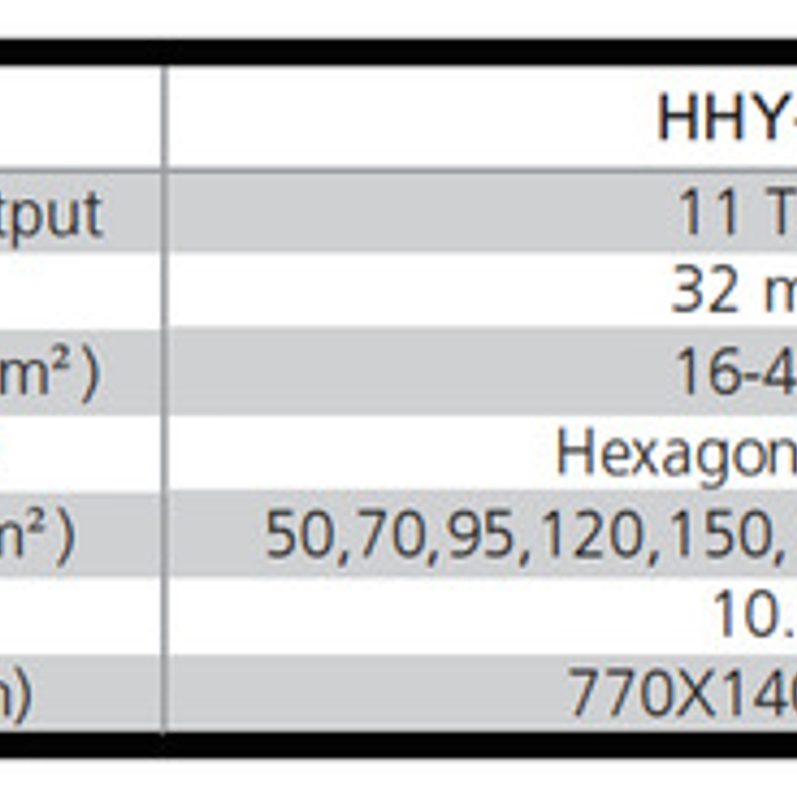 Aprieta Terminal Hidraulico 50 - 400 Mm2 De 11t (hhy-35) Tlp 3