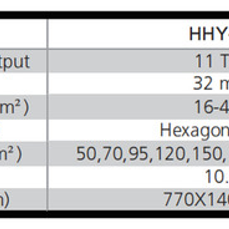 Aprieta Terminal Hidraulico 50 - 400 Mm2 De 11t (hhy-35) Tlp 3