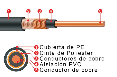 CABLE CONCENTRICO 2X4MM2 600V-70°C 