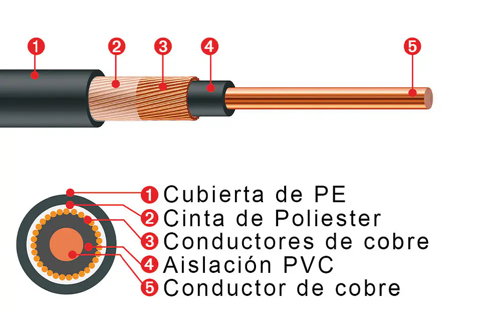 CABLE CONCENTRICO 2X4MM2 600V-70°C  2