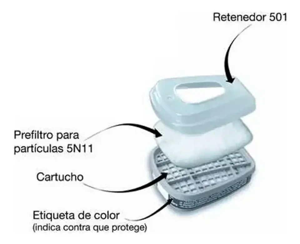 Pack 2 Prefiltros 3M 5N11 + 2 Adaptador 3M 501 2