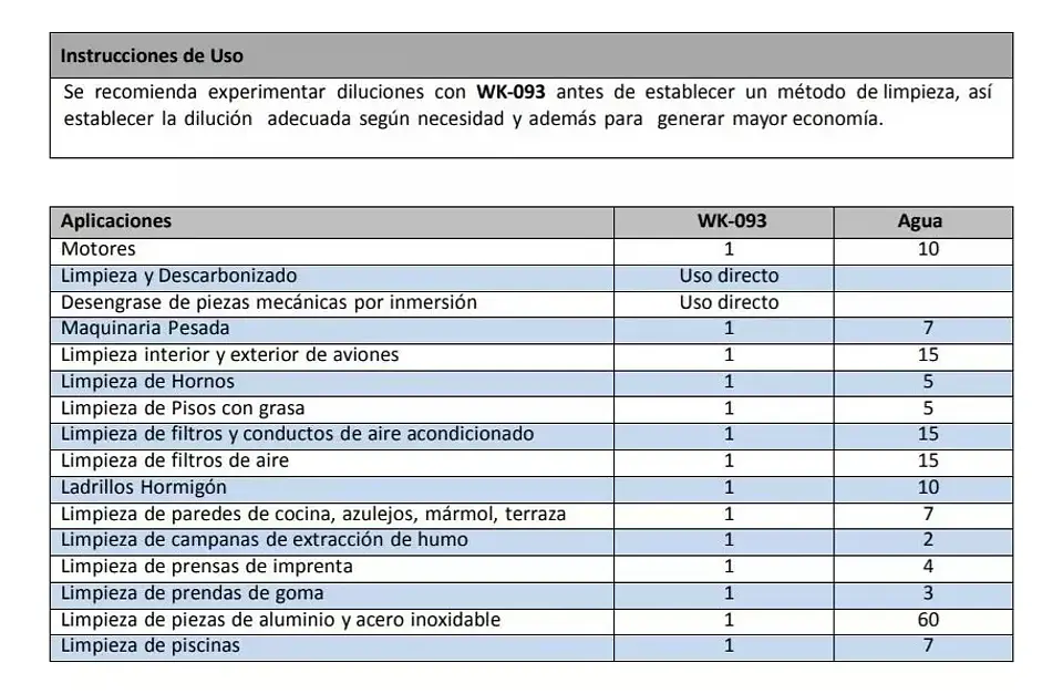 Desengrasante Industrial Alto Poder 5 Litros Wk-093  2