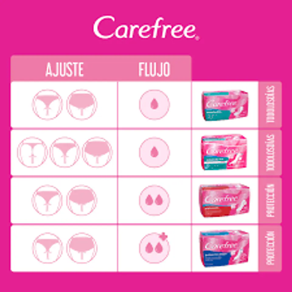 Protectores diarios Carefree proteccion con perfume 100unds 2