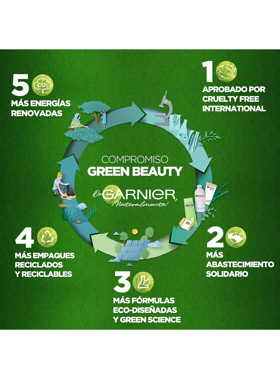 Agua micelar Todo en Uno 400ml - Garnier 3