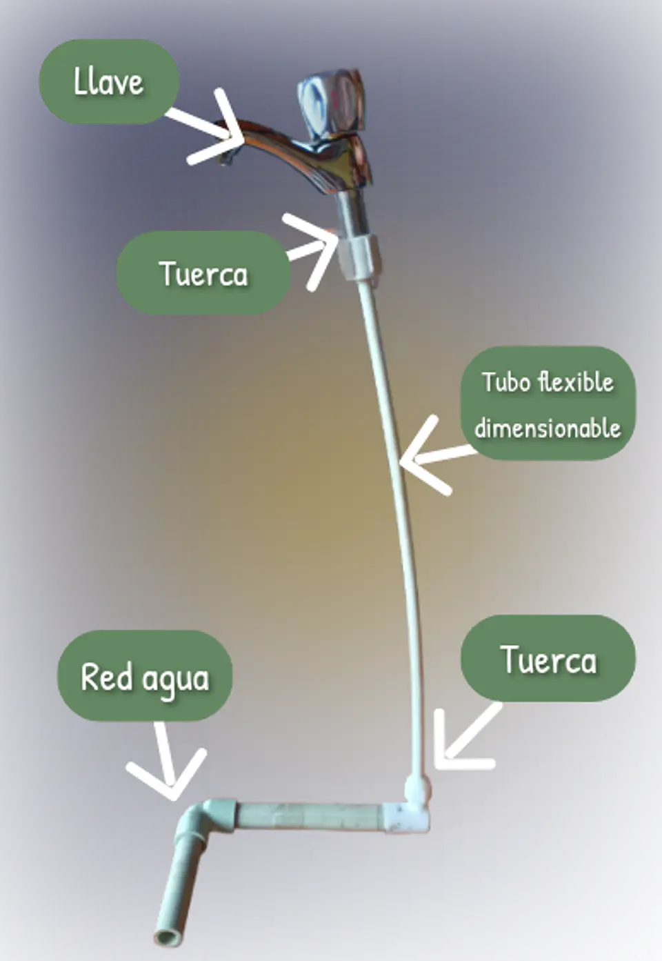 Surtidores Valco 1