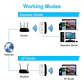 AMPLIFICADOR WIFI 300MBPS 24GHZ CON WPS Y PUERTO LAN - Miniatura 3