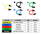 Set de Bandas Elasticas de Ejercicio - Miniatura 3